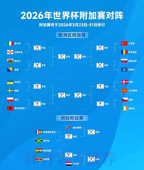 2026世界杯出线规则哪里看