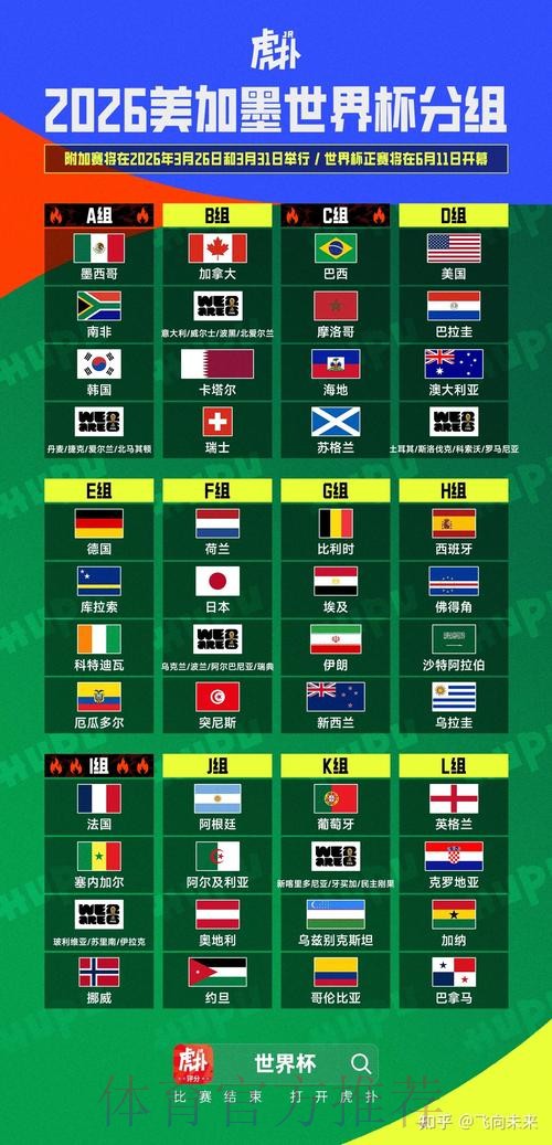 2026美加墨世界杯盘口分析高清