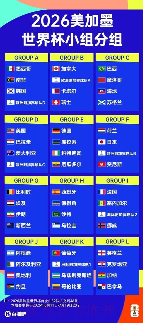 2026美加墨世界杯出线规则技巧 2026美加墨世界杯出线规则技巧