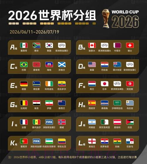 2026世界杯比分手机全站 2026世界杯比分手机全站